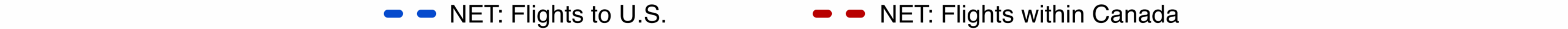 2Label-graph-2