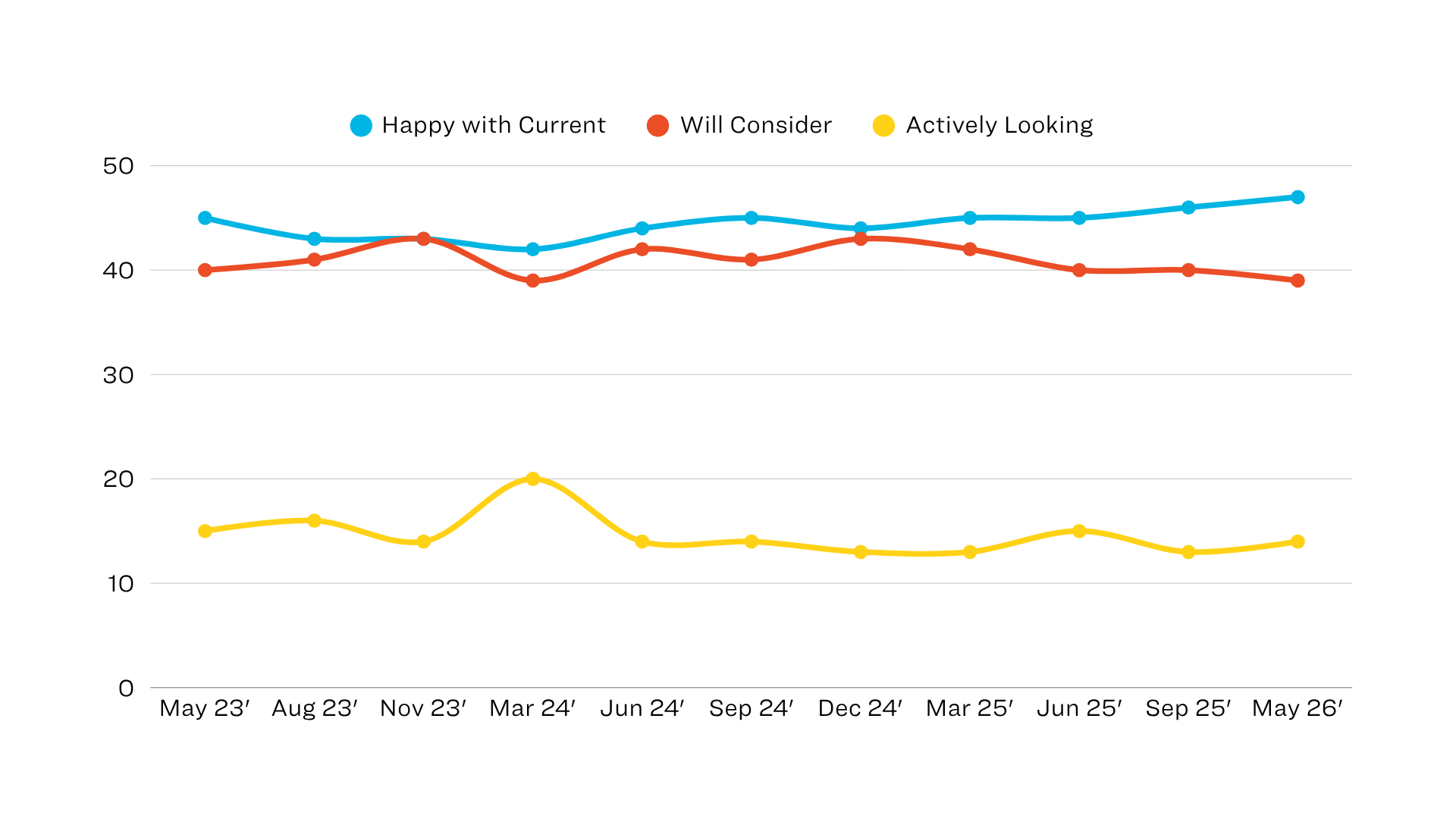Impact of Rising Gas Prices April 2026