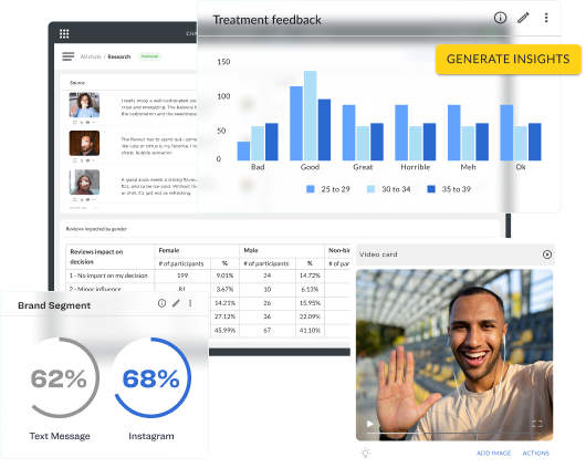 Platform dashboards, charts and video responses